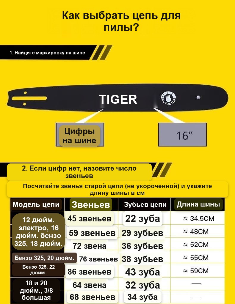 Шина для цепной пилы 16 дюймов (40 см), 64 звена
