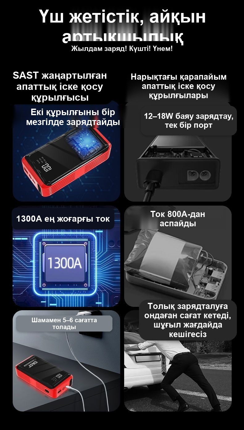 Көліктің іске қосу-зарядтау құрылғысы, повербанк ретінде қолданылады
