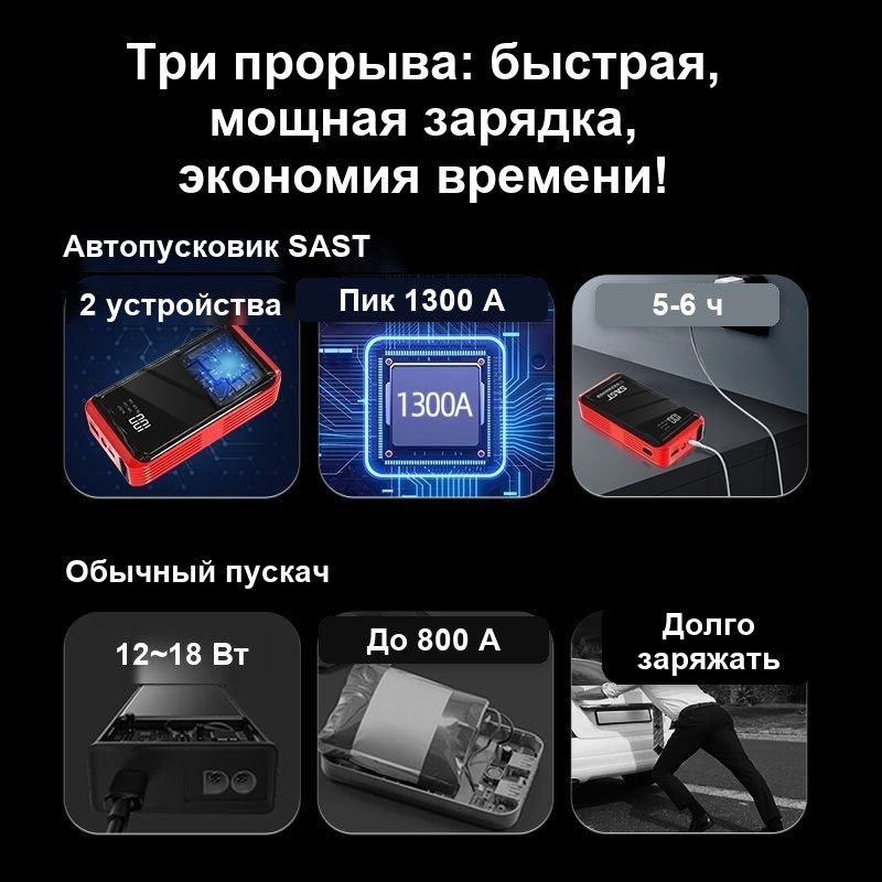 Пускозарядное устройство (для авто) с указанием повербанка — фото 9