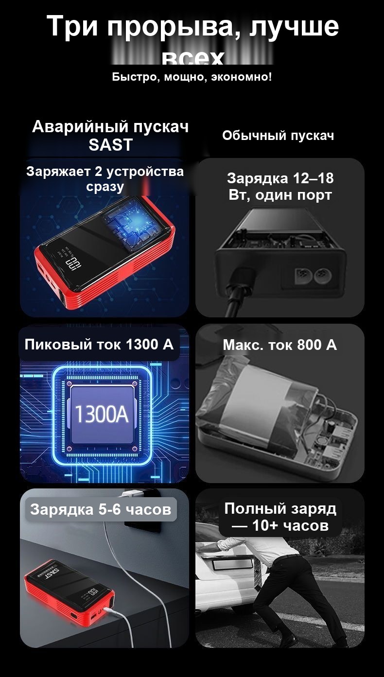 Пускозарядное устройство (для авто) с указанием повербанка