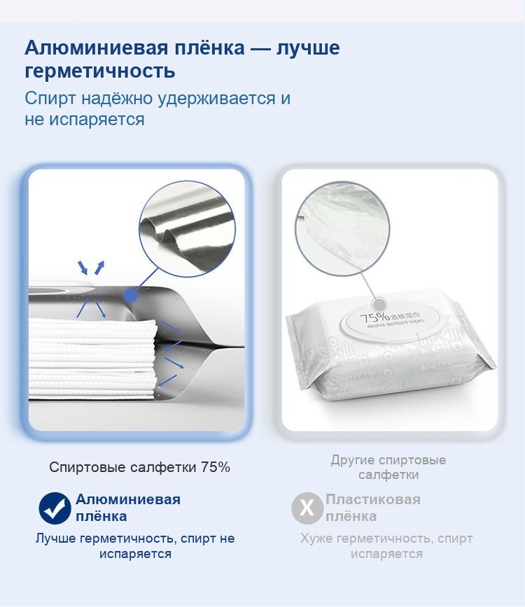 Спиртовые салфетки 75% в индивидуальной упаковке, дезинфицирующие