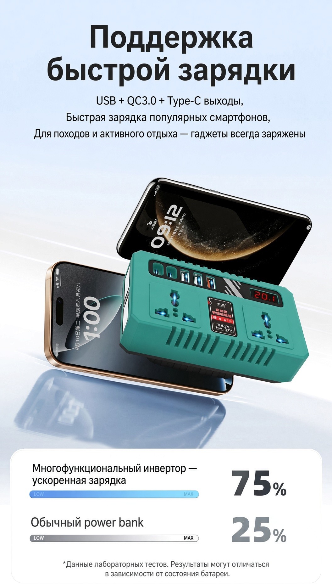 Инвертор 18–21 В → 220 В для аккумулятора электроинструмента