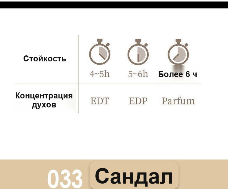 Стойкий парфюм с древесными и пряными нотами, на выбор