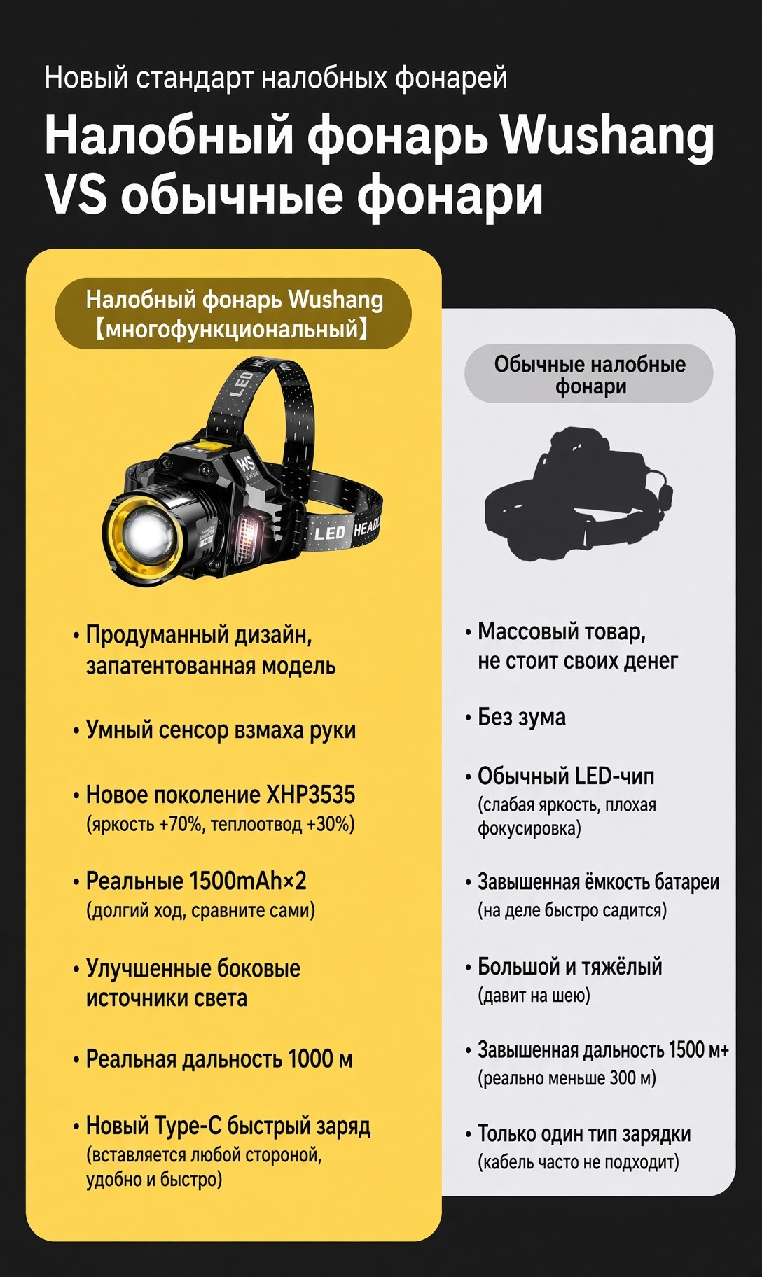 Мощный налобный фонарь, перезаряжаемый, Type-C