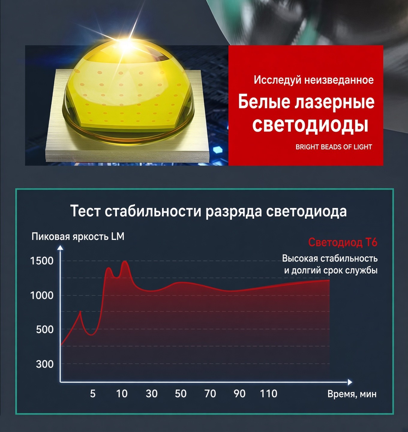 Мощный налобный фонарь, перезаряжаемый, Type-C