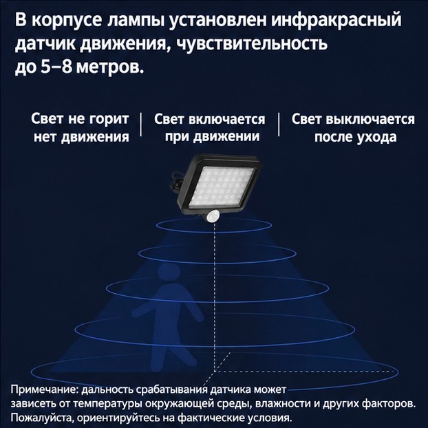 Светодиодный прожектор на солнечной батарее с выносной панелью