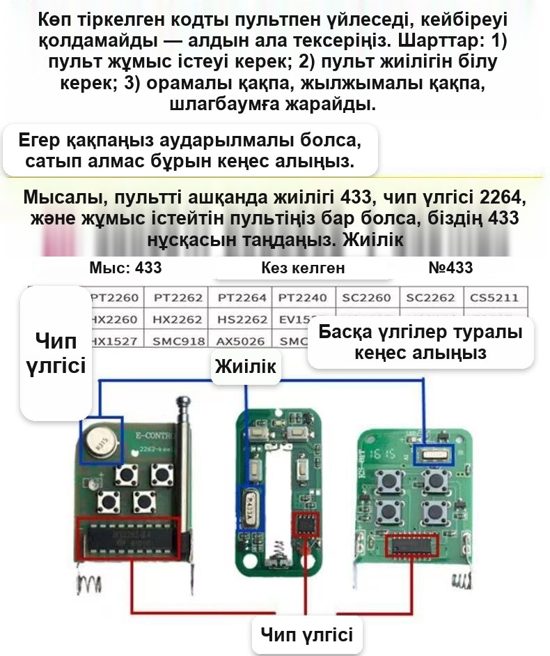 Қақпалар мен шлагбаумдарға арналған пульт-көшіргіш, 433 МГц, 4 түйме, брелокпен