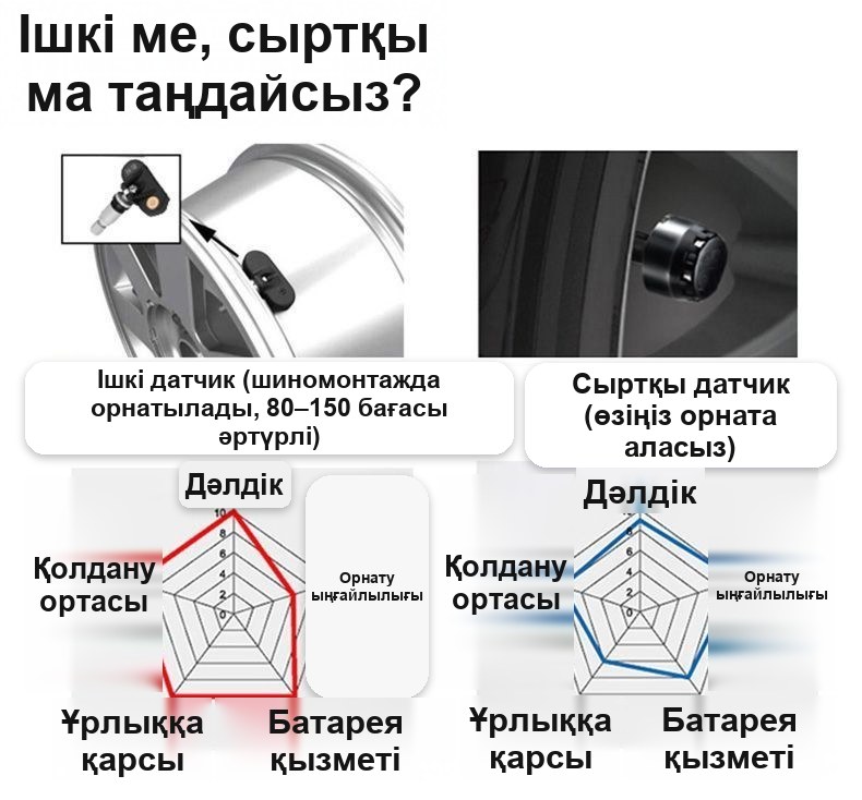 Күн батареясымен жұмыс істейтін TPMS сымсыз шина қысым датчиктері