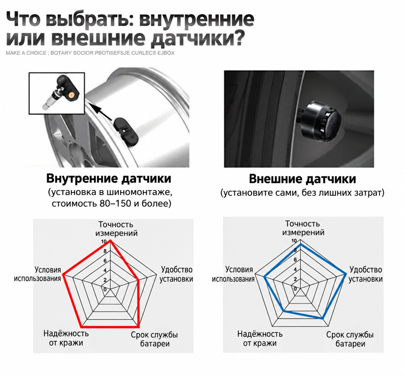 Беспроводные датчики давления в шинах TPMS на солнечной батарее